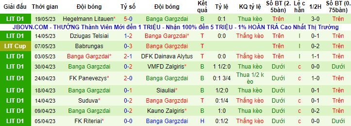 Nhận định, soi kèo Marijampole City vs Banga Gargzdai, 20h00 ngày 23/5 - Ảnh 3