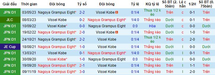 Nhận định, soi kèo Nagoya Grampus Eight vs Vissel Kobe, 17h30 ngày 24/5 - Ảnh 2