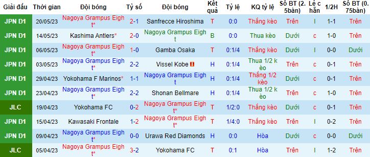 Nhận định, soi kèo Nagoya Grampus Eight vs Vissel Kobe, 17h30 ngày 24/5 - Ảnh 4