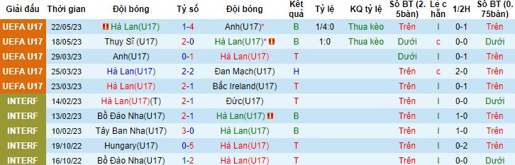 Nhận định, soi kèo U17 Hà Lan vs U17 Croatia, 20h00 ngày 24/5 - Ảnh 4