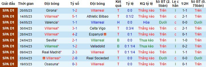 Nhận định, soi kèo Villarreal vs Cadiz, 00h30 ngày 25/5 - Ảnh 4
