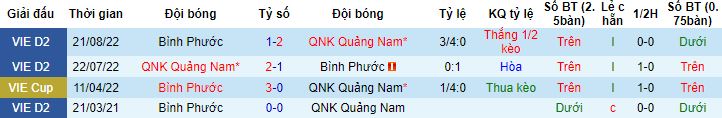 Nhận định, soi kèo Bình Phước vs Quảng Nam, 17h00 ngày 25/5 - Ảnh 2