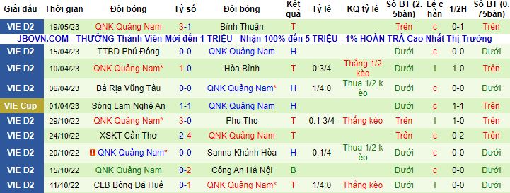 Nhận định, soi kèo Bình Phước vs Quảng Nam, 17h00 ngày 25/5 - Ảnh 3