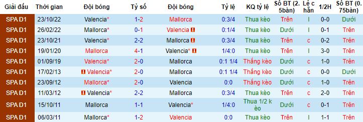 Nhận định, soi kèo Mallorca vs Valencia, 00h30 ngày 26/5 - Ảnh 2
