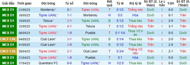 Nhận định, soi kèo Tigres UANL vs Chivas Guadalajara, 09h00 ngày 26/5 - Ảnh 4