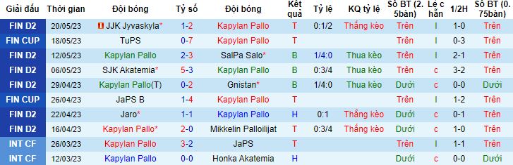 Nhận định, soi kèo Kapylan Pallo vs HIFK, 22h30 ngày 26/5 - Ảnh 4