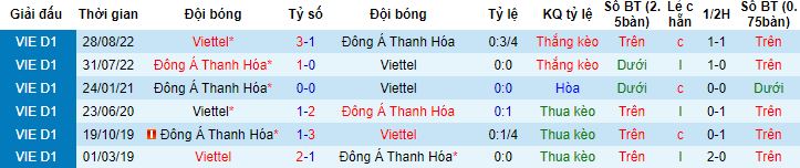 Nhận định, soi kèo Thanh Hóa vs Viettel, 18h00 ngày 28/5 - Ảnh 2