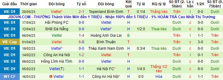 Nhận định, soi kèo Thanh Hóa vs Viettel, 18h00 ngày 28/5 - Ảnh 3