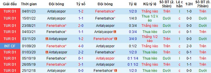 Nhận định, soi kèo Fenerbahce vs Antalyaspor, 00h00 ngày 31/5 - Ảnh 2
