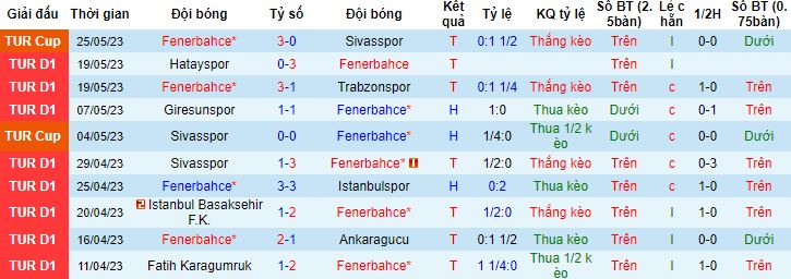 Nhận định, soi kèo Fenerbahce vs Antalyaspor, 00h00 ngày 31/5 - Ảnh 4