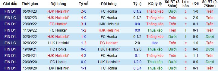 Nhận định, soi kèo HJK Helsinki vs Honka, 22h30 ngày 30/5 - Ảnh 2