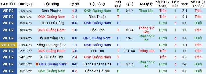 Nhận định, soi kèo Quảng Nam vs Huế, 17h00 ngày 30/5 - Ảnh 4