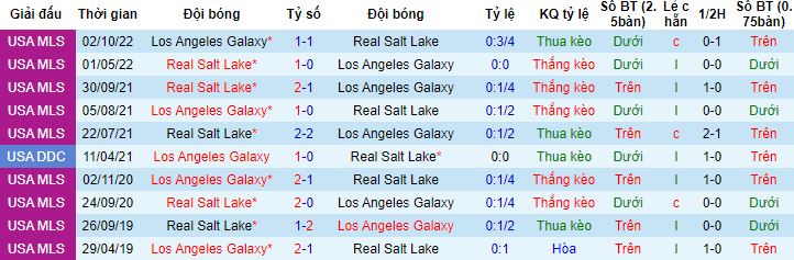 Nhận định, soi kèo Real Salt Lake vs Los Angeles Galaxy, 08h30 ngày 1/6 - Ảnh 2