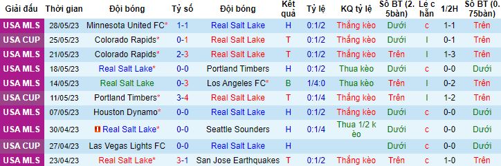 Nhận định, soi kèo Real Salt Lake vs Los Angeles Galaxy, 08h30 ngày 1/6 - Ảnh 4