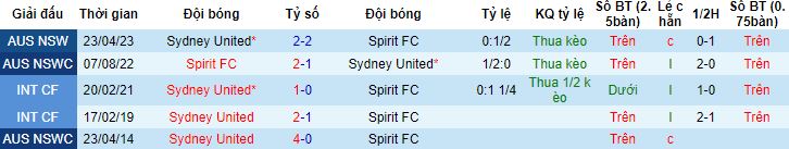 Nhận định, soi kèo Sydney United vs Spirit, 16h30 ngày 31/5 - Ảnh 2