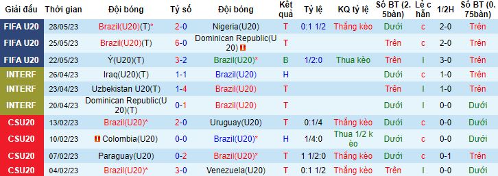 Nhận định, soi kèo U20 Brazil vs U20 Tunisia, 00h30 ngày 1/6 - Ảnh 3