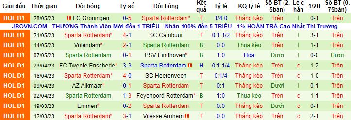 Nhận định, soi kèo Utrecht vs Sparta Rotterdam, 2h00 ngày 2/6 - Ảnh 3