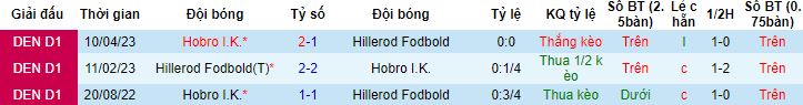 Nhận định, soi kèo Hillerod Fodbold vs Hobro, 00h00 ngày 3/6 - Ảnh 2