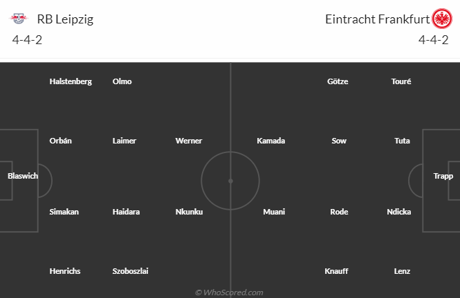 Nhận định, soi kèo RB Leipzig vs Eintracht Frankfurt, 01h00 ngày 4/6 - Ảnh 1