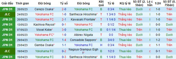 Nhận định, soi kèo Yokohama vs Sagan Tosu, 16h30 ngày 3/6 - Ảnh 4