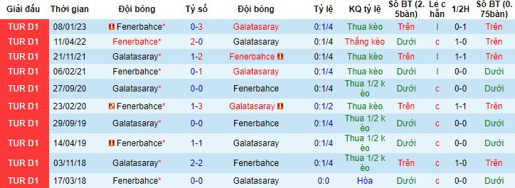 Nhận định, soi kèo Galatasaray vs Fenerbahce, 23h00 ngày 4/6 - Ảnh 2