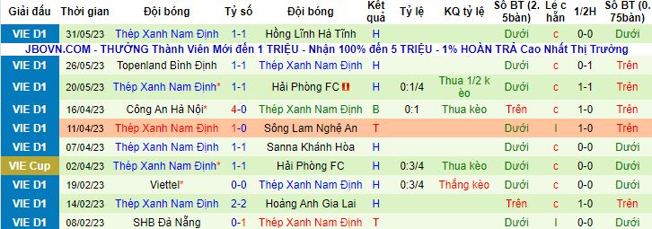 Nhận định, soi kèo Hà Nội vs Nam Định, 19h15 ngày 4/6 - Ảnh 3
