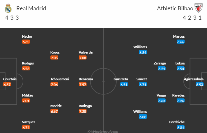 Nhận định, soi kèo Real Madrid vs Bilbao, 23h30 ngày 4/6 - Ảnh 1