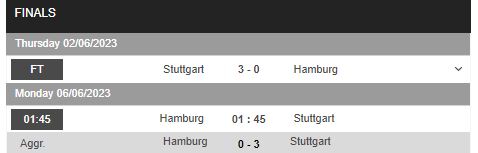 Nhận định, soi kèo Hamburg vs Stuttgart, 01h45 ngày 6/6 - Ảnh 1