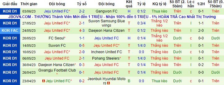 Nhận định, soi kèo Pohang Steelers vs Jeju United, 16h00 ngày 6/6 - Ảnh 3