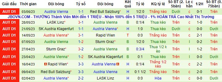 Nhận định, soi kèo Austria Lustenau vs Austria Vienna, 22h00 ngày 8/6 - Ảnh 3