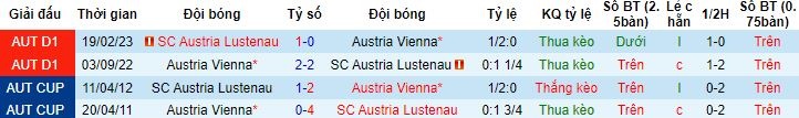 Nhận định, soi kèo Austria Lustenau vs Austria Vienna, 22h00 ngày 8/6 - Ảnh 5