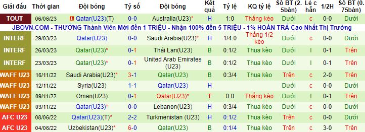 Nhận định, soi kèo U21 Mexico vs U23 Qatar, 22h30 ngày 9/6 - Ảnh 2