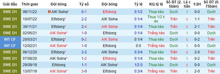 Nhận định, soi kèo AIK Solna vs Elfsborg, 20h00 ngày 11/6 - Ảnh 2