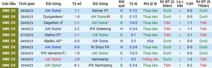 Nhận định, soi kèo AIK Solna vs Elfsborg, 20h00 ngày 11/6 - Ảnh 4