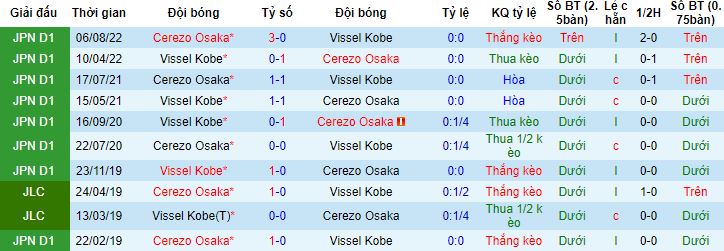Nhận định, soi kèo Cerezo Osaka vs Vissel Kobe, 17h00 ngày 10/6 - Ảnh 2
