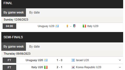 Nhận định, soi kèo U20 Uruguay vs U20 Italia, 4h00 ngày 12/6 - Ảnh 1