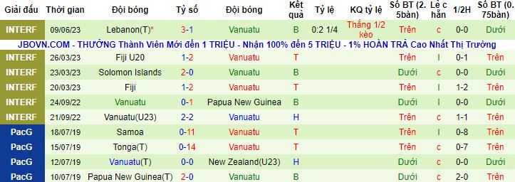 Nhận định, soi kèo Ấn Độ vs Vanuatu, 21h00 ngày 12/6 - Ảnh 2