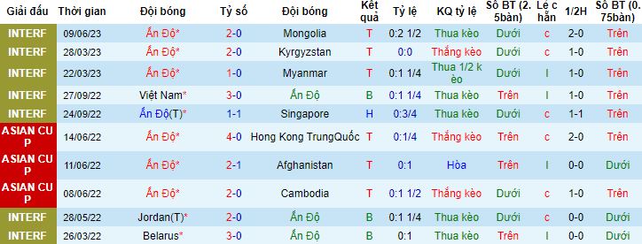 Nhận định, soi kèo Ấn Độ vs Vanuatu, 21h00 ngày 12/6 - Ảnh 3