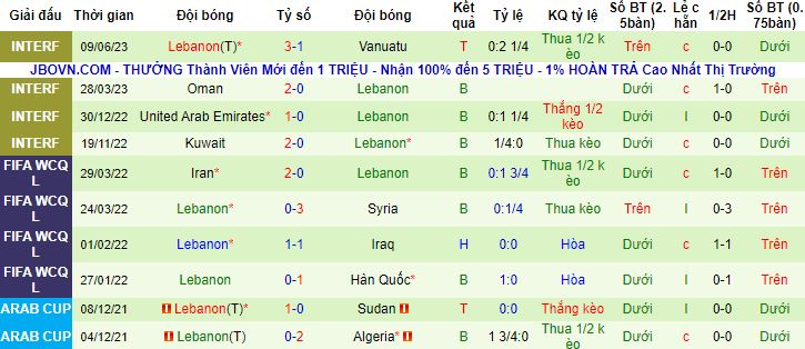 Nhận định, soi kèo Mông Cổ vs Li Băng, 18h00 ngày 12/6 - Ảnh 2