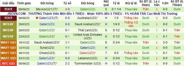 Nhận định, soi kèo U21 Địa Trung Hải vs U23 Qatar, 22h30 ngày 12/6 - Ảnh 2