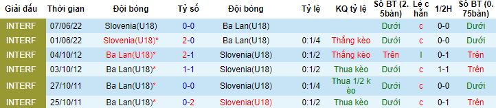 Nhận định, soi kèo U18 Slovenia vs U18 Ba Lan, 21h30 ngày 13/6 - Ảnh 2