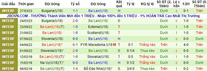 Nhận định, soi kèo U18 Slovenia vs U18 Ba Lan, 21h30 ngày 13/6 - Ảnh 3