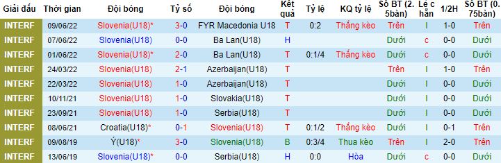 Nhận định, soi kèo U18 Slovenia vs U18 Ba Lan, 21h30 ngày 13/6 - Ảnh 4