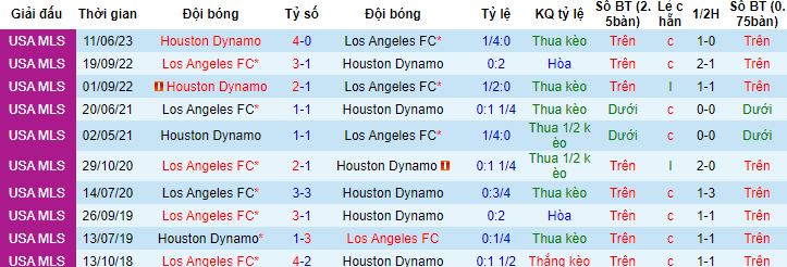Nhận định, soi kèo Los Angeles vs Houston Dynamo, 09h30 ngày 15/6 - Ảnh 2