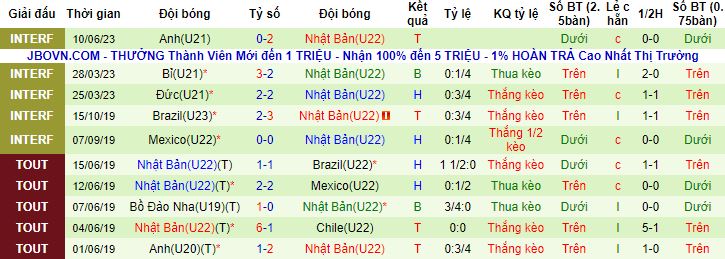 Nhận định, soi kèo U21 Hà Lan vs U22 Nhật Bản, 19h30 ngày 14/6 - Ảnh 2