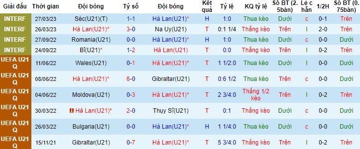 Nhận định, soi kèo U21 Hà Lan vs U22 Nhật Bản, 19h30 ngày 14/6 - Ảnh 3