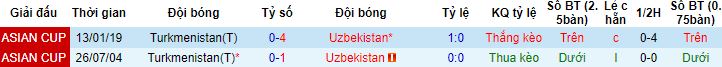 Nhận định, soi kèo Uzbekistan vs Turkmenistan, 22h30 ngày 14/6 - Ảnh 2