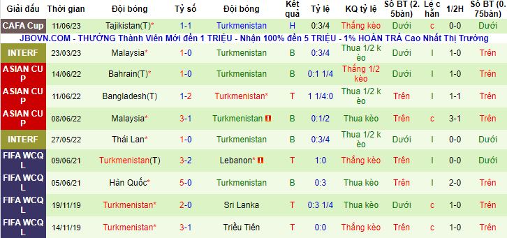 Nhận định, soi kèo Uzbekistan vs Turkmenistan, 22h30 ngày 14/6 - Ảnh 3