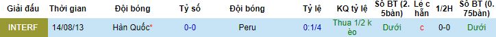 Nhận định, soi kèo Hàn Quốc vs Peru, 18h00 ngày 16/6 - Ảnh 2