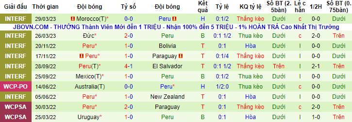 Nhận định, soi kèo Hàn Quốc vs Peru, 18h00 ngày 16/6 - Ảnh 3